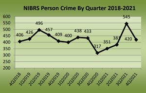 Lakewood Person Crime